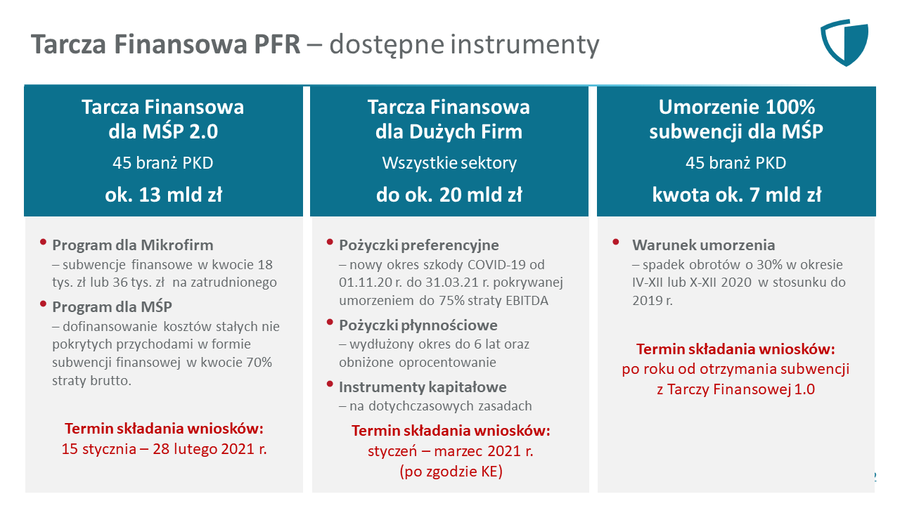 Tracza Finansowa PFR - opis dostępnych instrumentów w wersji skrótowej