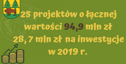 25 projektów o łącznej wartości 94,9 mln zł. 28,7 mln na inwestycje w 2019 r. 