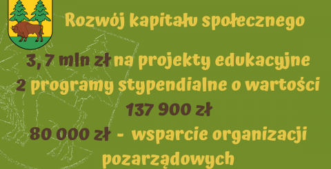 Rozwój kapitału społecznego: 3,7 mln zł na projekty edukacyjne, 2 programy stypendialne, 80 000 wsparcie kultury turystyki i sportu