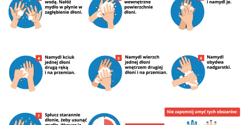 Plakat wyjaśniający jak sktuecznie myć ręce
